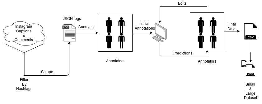 Sexist Stereotype Classification Sexiststereotypeclassification