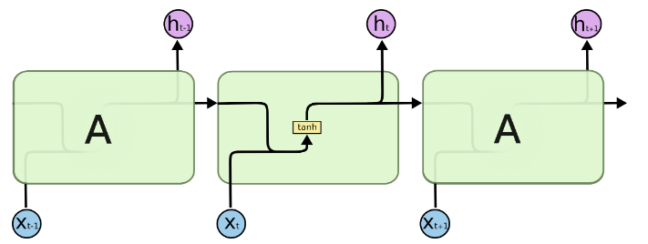 rnn_internal